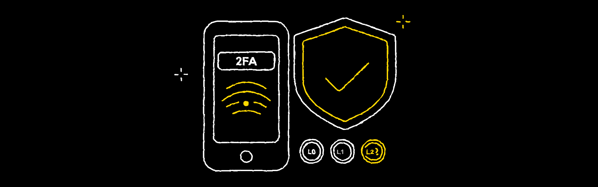 Account Security 101: 2FA & KYC Explained