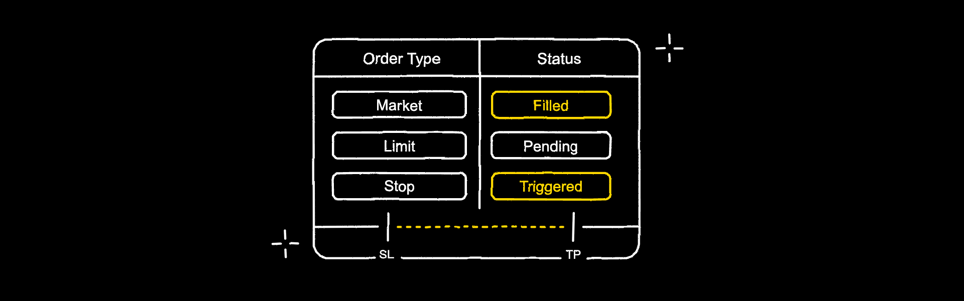 Order Types Explained: Market, Limit, Stop-Loss & Take-Profit