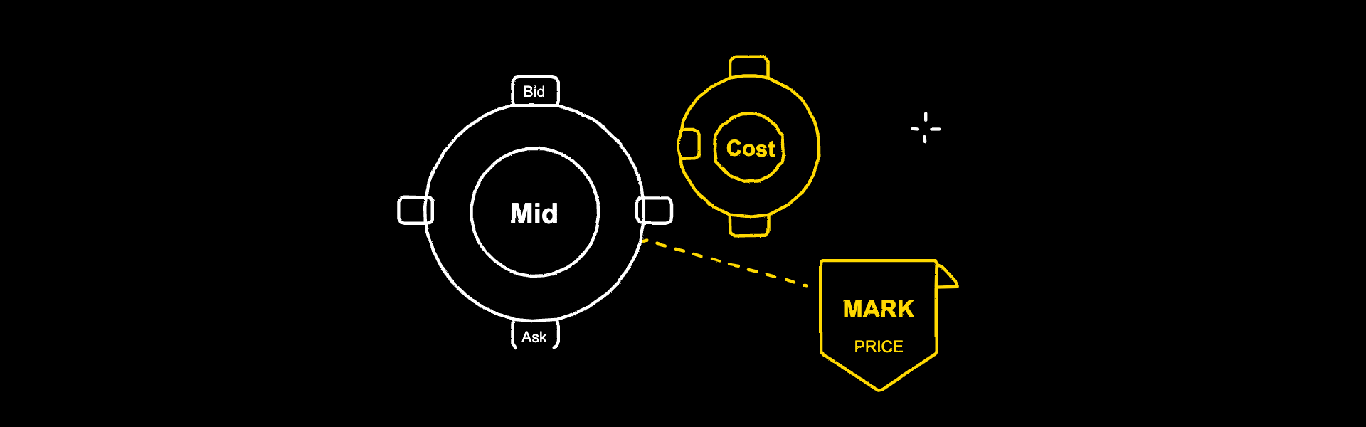 Pricing & Execution: Liquidity, Impact Cost & Slippage