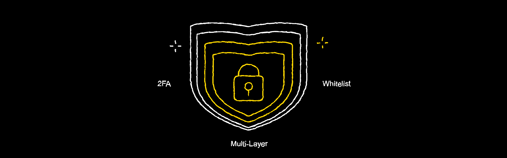 Fund Security: Multi-Layer Verification, Whitelist & 2FA