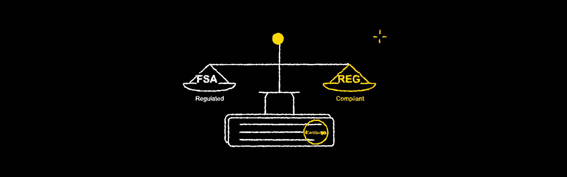 Legal & Privacy: FSA Regulation & Anti-Fraud Statement
