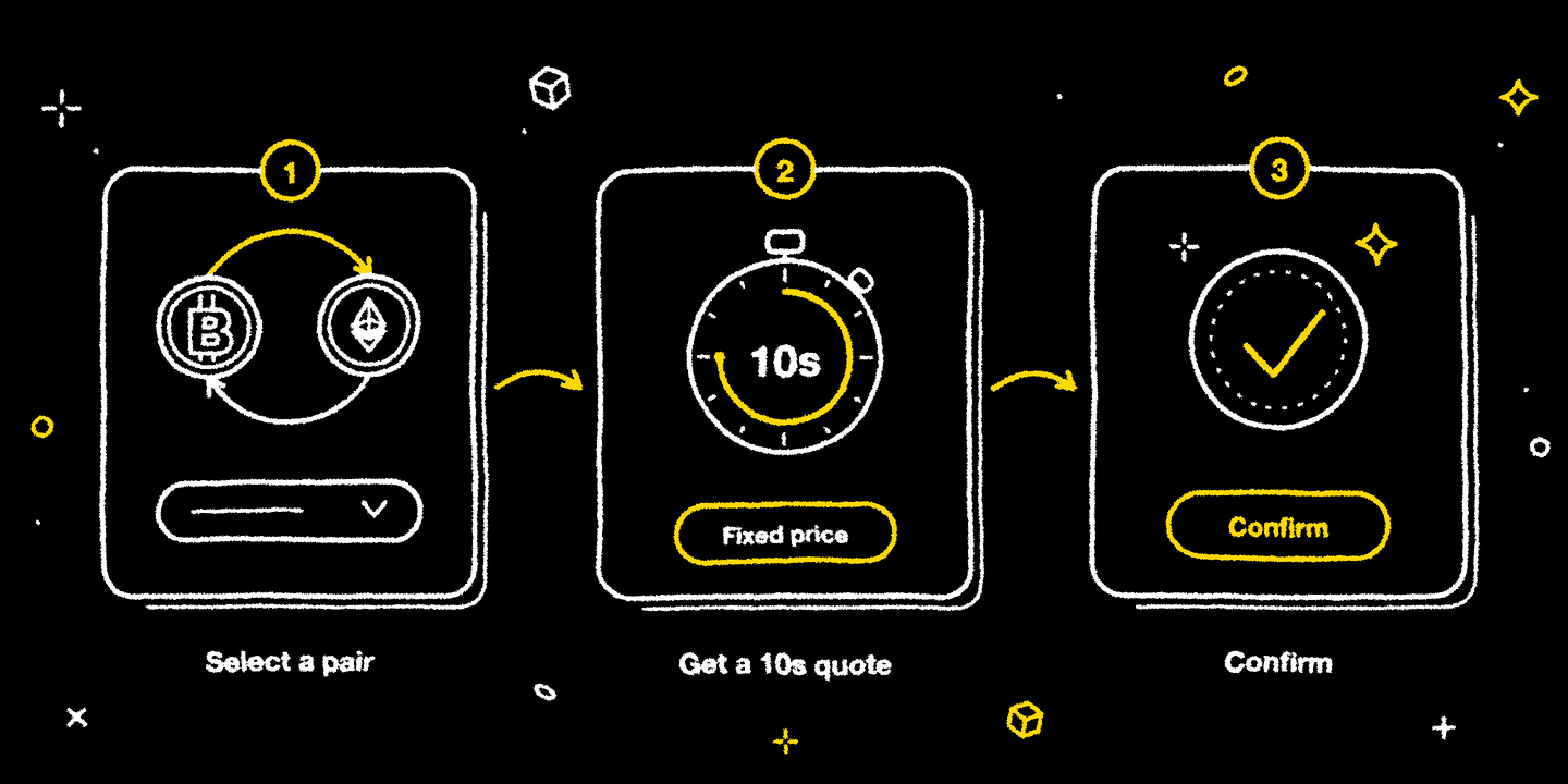 Three steps: select a pair, get a 10-second quote, confirm