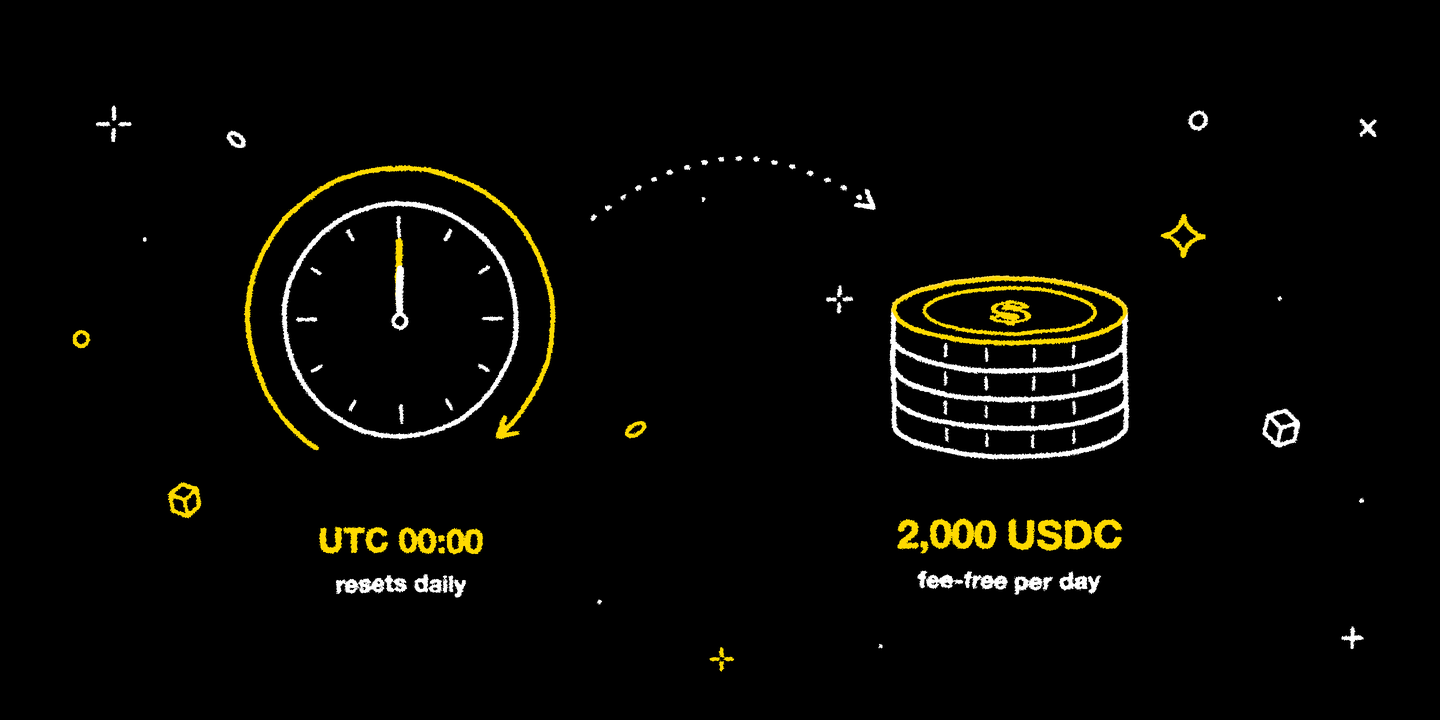 A free allowance of 2,000 USDC per day, reset at UTC 00:00