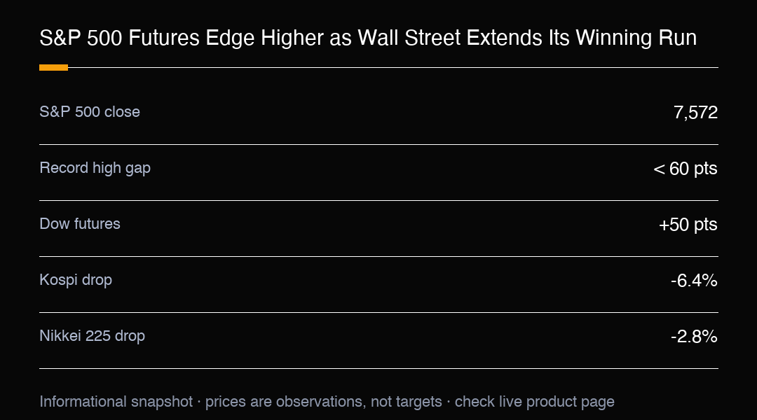 Trading S&P 500 dengan MC Markets
