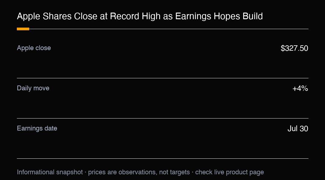 Trading Apple dengan MC Markets