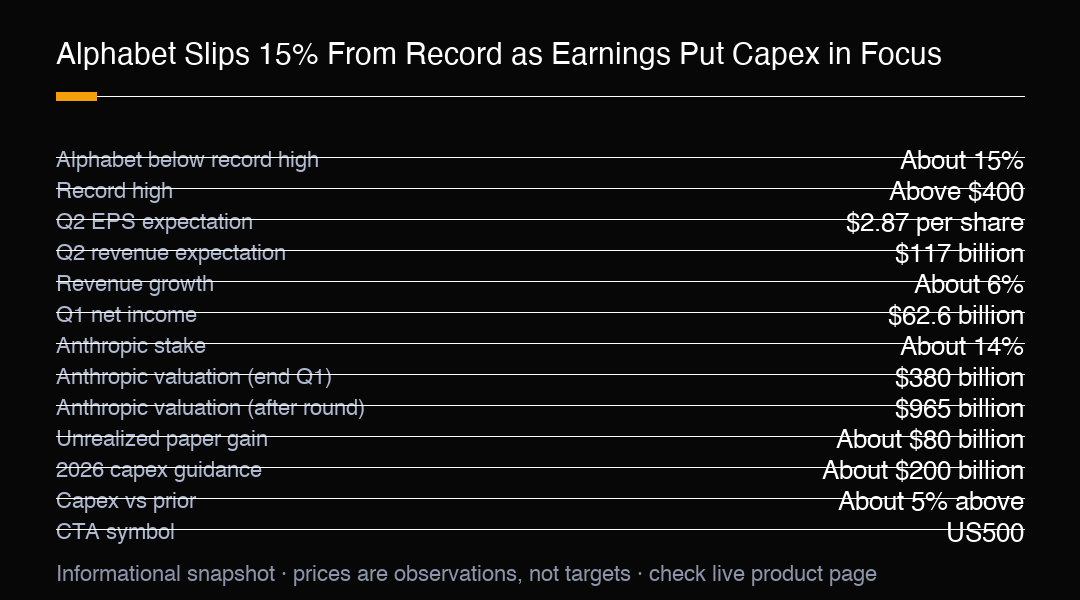 Trade US500 With MC Markets