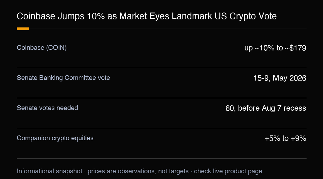 Trade crypto with a clear view