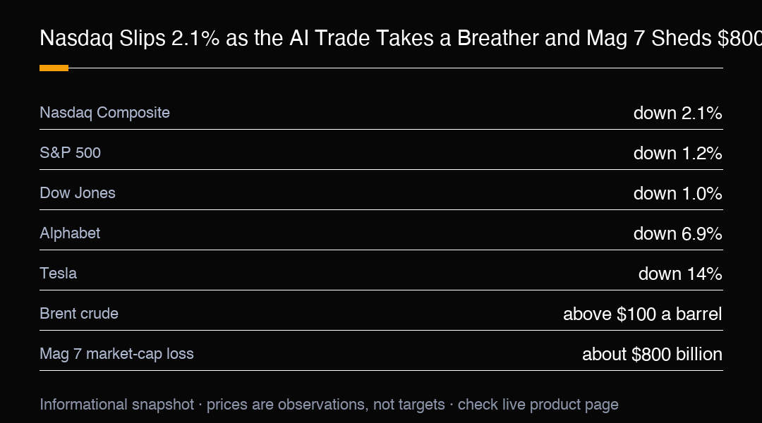 Trader l’indice quand la volatilité augmente