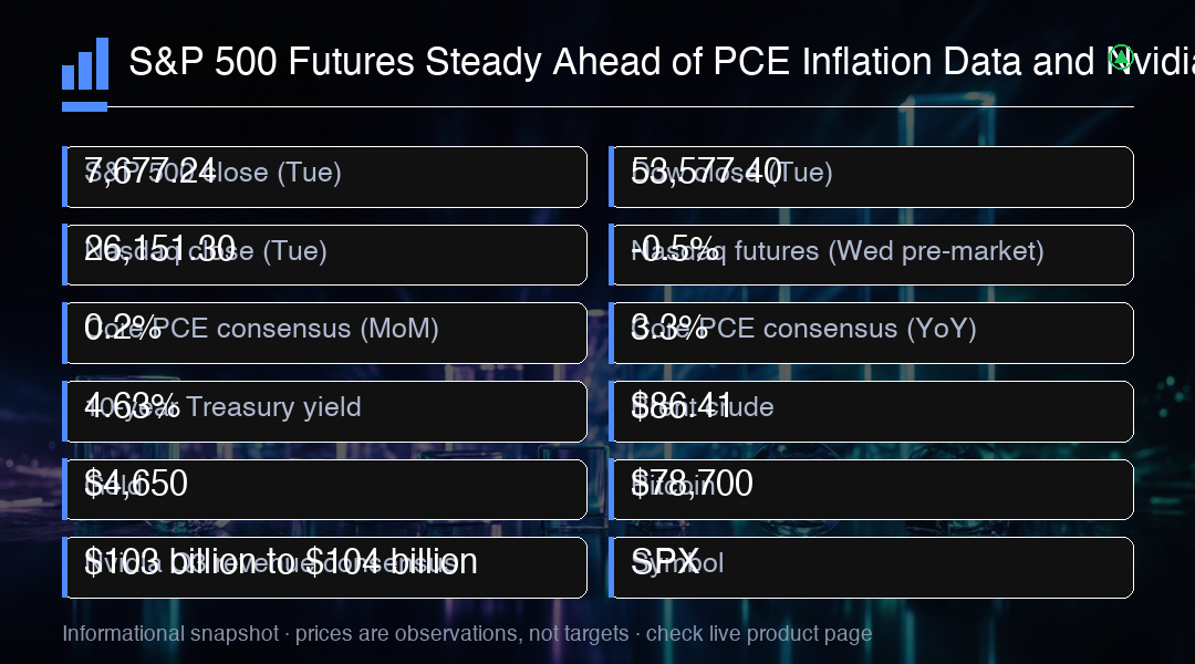 Négociez le S&P 500 avec MC Markets