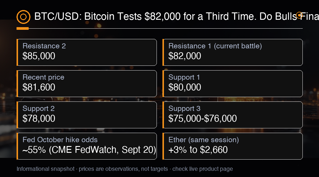 Bitcoin Ticaretine Başlayın
