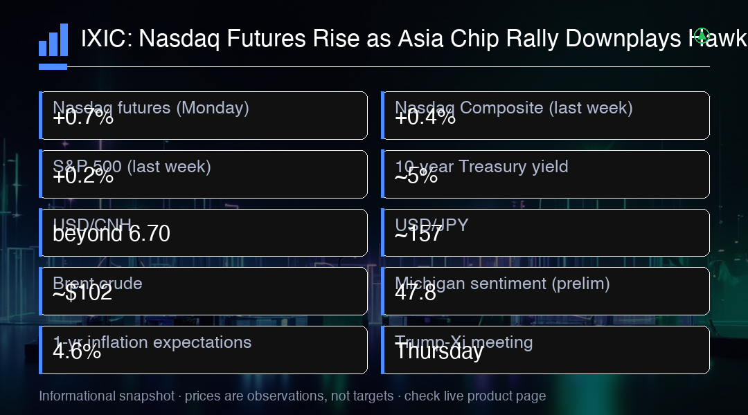 Negocie Futuros do Nasdaq Hoje