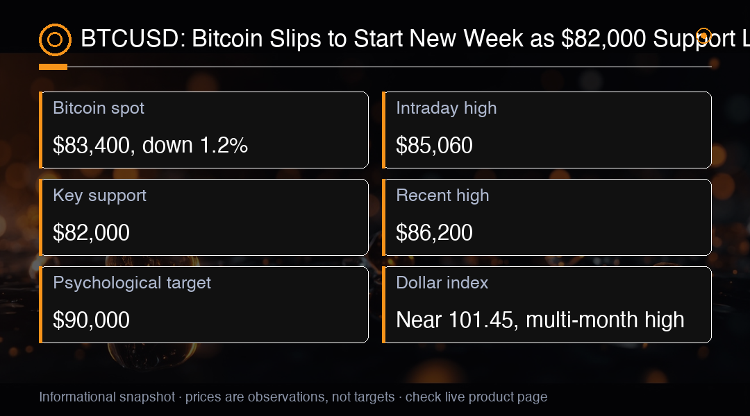 Perdagangkan Kripto di MC Markets