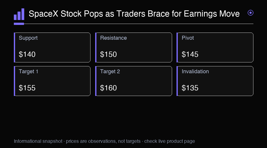 Trade SpaceX with MC Markets