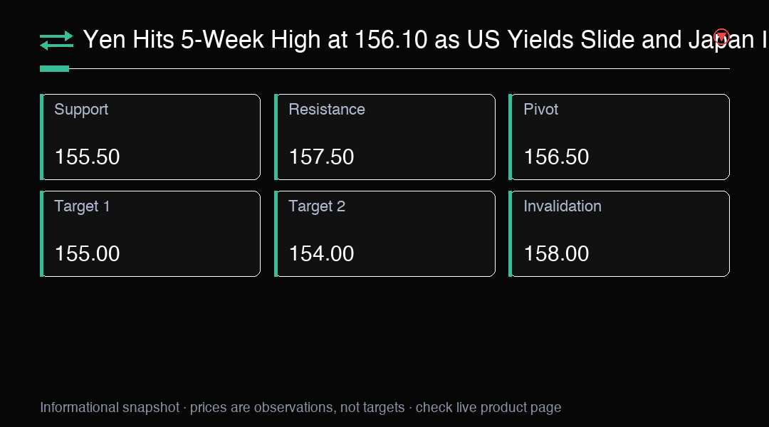 Trade USD/JPY with MC Markets